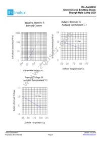 INL-5AHIR30 Datasheet Page 4