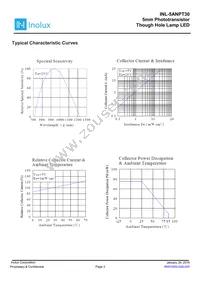 INL-5ANPT30 Datasheet Page 3