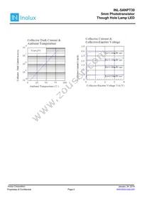 INL-5ANPT30 Datasheet Page 4