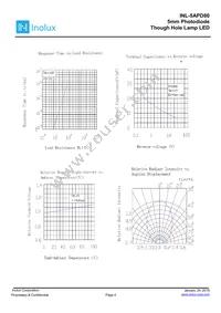 INL-5APD80 Datasheet Page 4