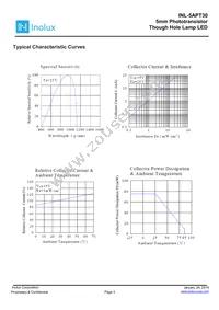 INL-5APT30 Datasheet Page 3