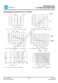 INND-SS30WCG Datasheet Page 4