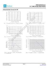 INND-SS30WCG Datasheet Page 6