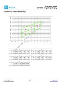 INND-SS30WCG Datasheet Page 7