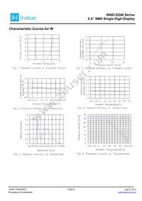 INND-SS40WCG Datasheet Page 6