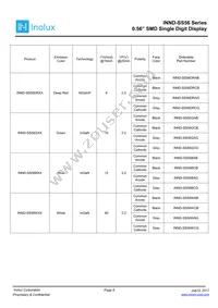 INND-SS56WAB Datasheet Page 9