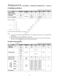 INT028ATFT-TS Datasheet Page 10