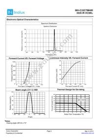 INV-C33CTMHIR Datasheet Page 5