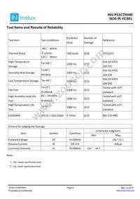 INV-P53CTRHIR Datasheet Page 8