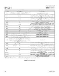 IP1201TR Datasheet Page 10