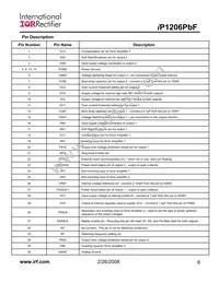 IP1206TRPBF Datasheet Page 6