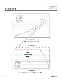 IP2002TRPBF Datasheet Page 4