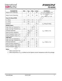 IP2005CTRPBF Datasheet Page 3