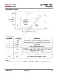 IP2005CTRPBF Datasheet Page 10