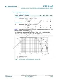 IP3319CX6 Datasheet Page 7