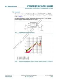 IP3348CX5 Datasheet Page 7