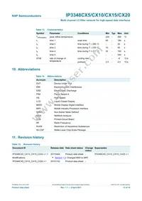 IP3348CX5 Datasheet Page 14