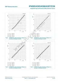 IP4085CX4/LF/PHP Datasheet Page 9