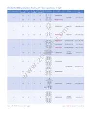 IP4142CX5/LF Datasheet Page 2