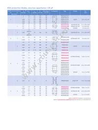 IP4142CX5/LF Datasheet Page 3