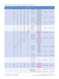 IP4142CX5/LF Datasheet Page 5