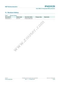 IP4223CZ6 Datasheet Page 7