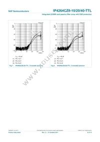 IP4264CZ8-40-TTL Datasheet Page 9