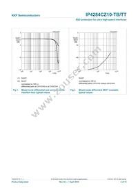 IP4284CZ10-TB Datasheet Page 4