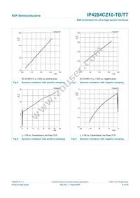 IP4284CZ10-TB Datasheet Page 6