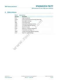 IP4284CZ10-TB Datasheet Page 11