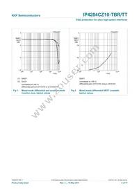 IP4284CZ10-TBR Datasheet Page 5