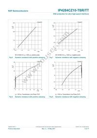 IP4284CZ10-TBR Datasheet Page 7