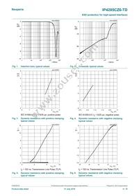 IP4285CZ6-TD Datasheet Page 4