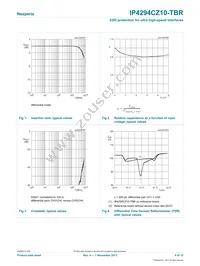 IP4294CZ10-TBR Datasheet Page 4