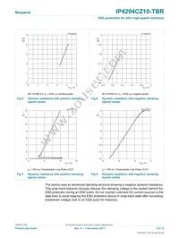 IP4294CZ10-TBR Datasheet Page 5