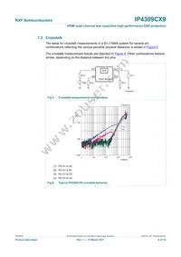 IP4309CX9 Datasheet Page 6