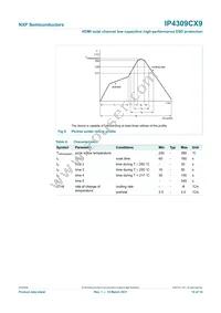 IP4309CX9 Datasheet Page 10