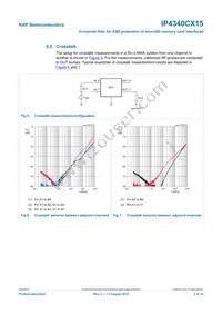 IP4340CX15/P Datasheet Page 7