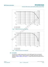 IP4350CX24/LF Datasheet Page 8