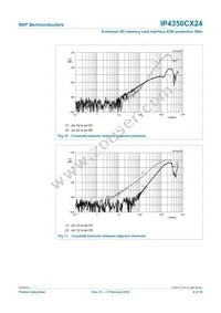 IP4350CX24/LF Datasheet Page 10