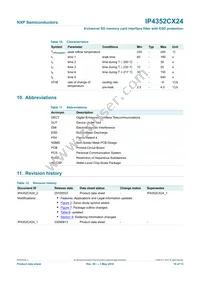 IP4352CX24/LF Datasheet Page 11