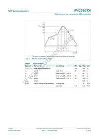 IP4359CX4/LF Datasheet Page 9