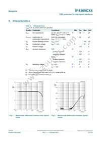 IP4369CX4YL Datasheet Page 3