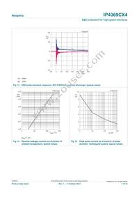 IP4369CX4YL Datasheet Page 7