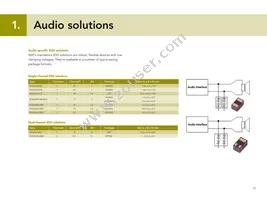 IP4389CX4 Datasheet Page 15