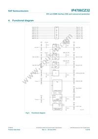 IP4786CZ32 Datasheet Page 6