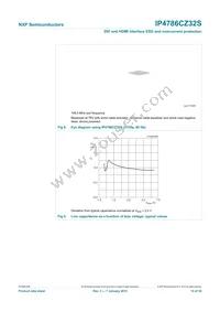 IP4786CZ32S Datasheet Page 15