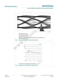 IP4787CZ32Y Datasheet Page 15