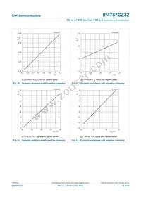 IP4787CZ32Y Datasheet Page 16