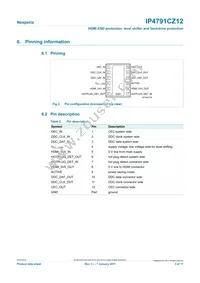 IP4791CZ12 Datasheet Page 3